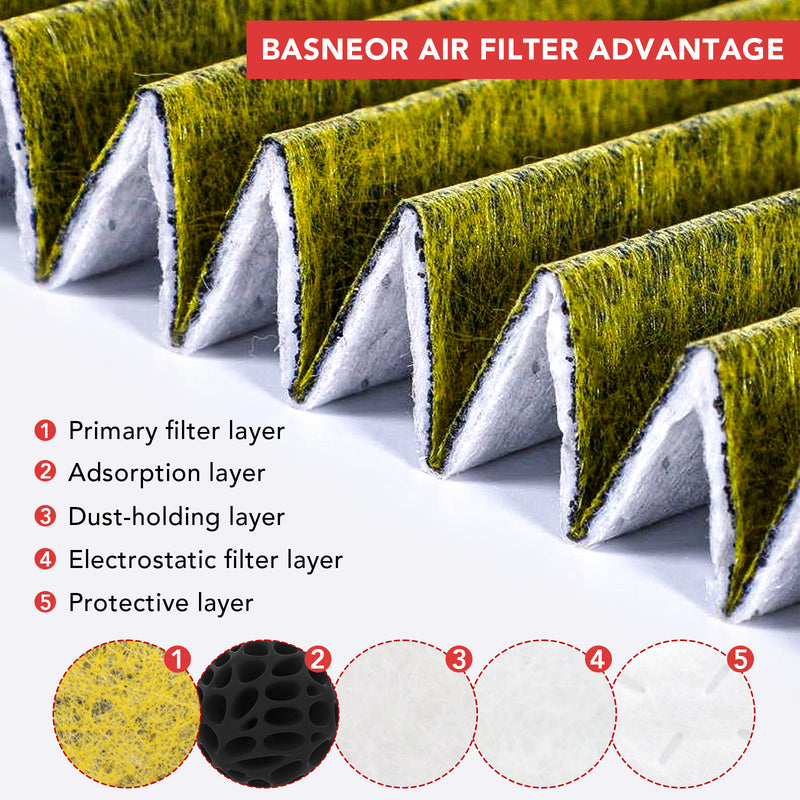  BASENOR Tesla Model 3 Model Y Cabin Air Filter HEPA Replacement  Filter Activated Carbon Tesla Accessories Set of 2 for 2016-2024 Model Y  Model 3 : Automotive