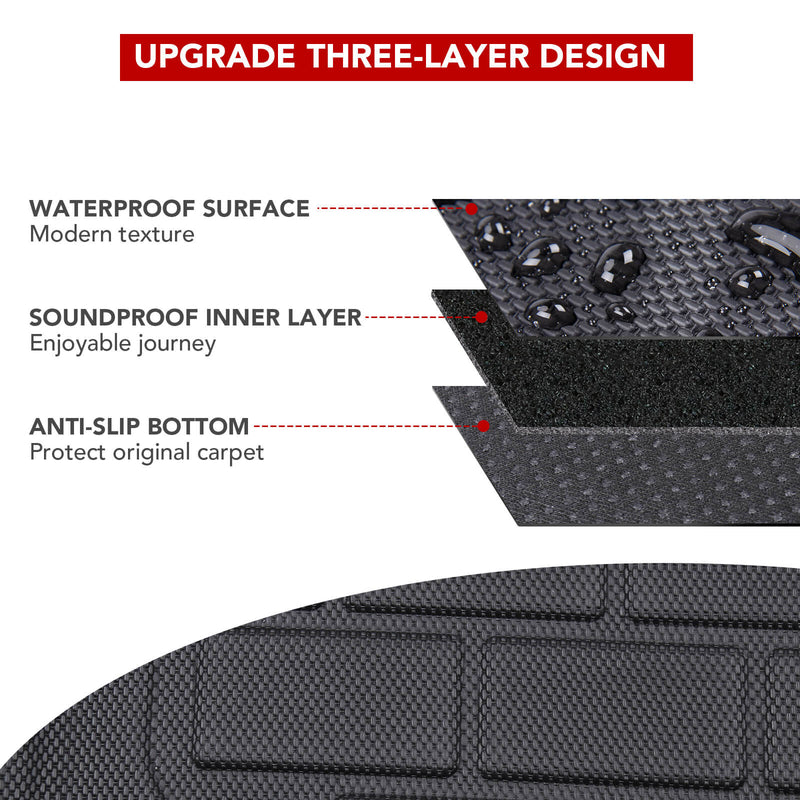 Allwetter-3D-Bodenmatte 7-Sitzer für Tesla Model Y 2023 2022 2021